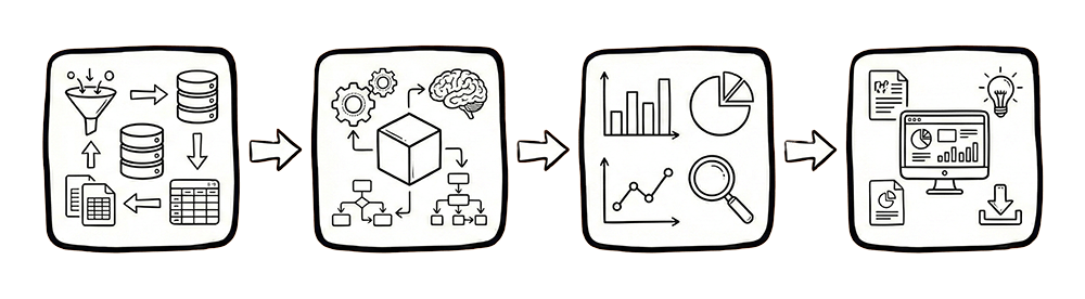 Reporting & Analytics Dashboard